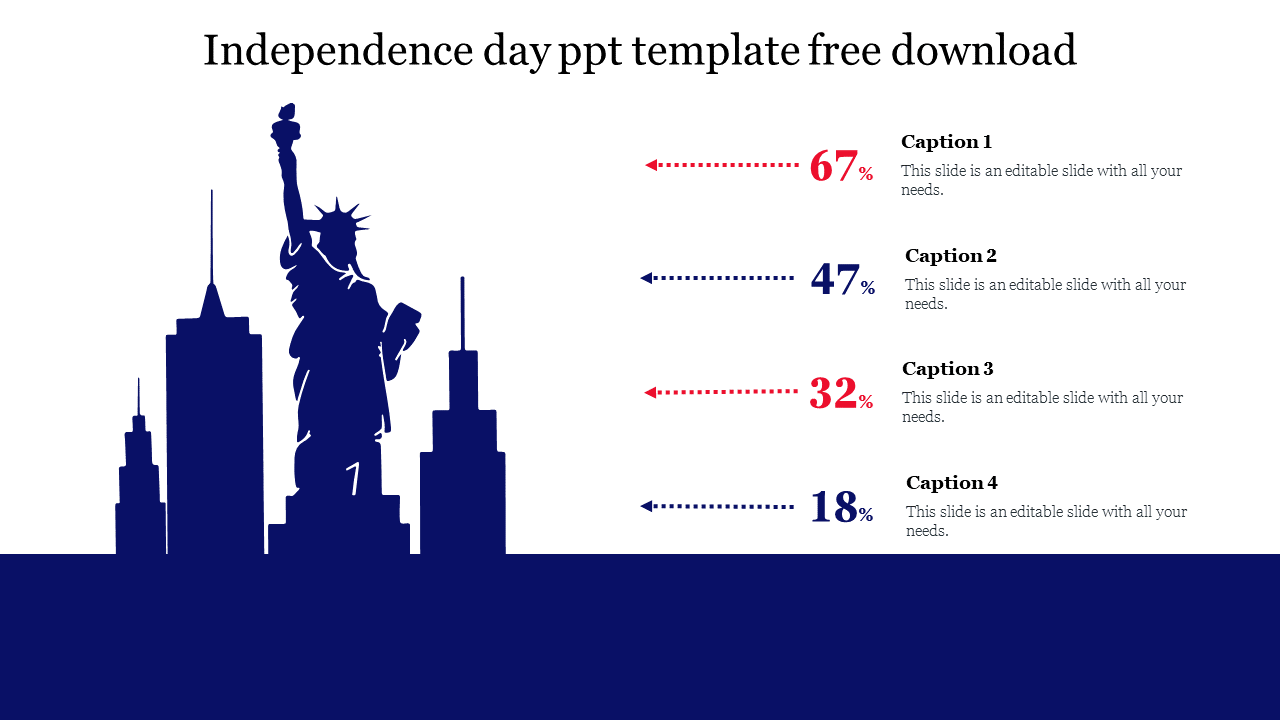 Independence day PowerPoint template featuring the Statue of Liberty and skyscrapers with four captions and percentages.