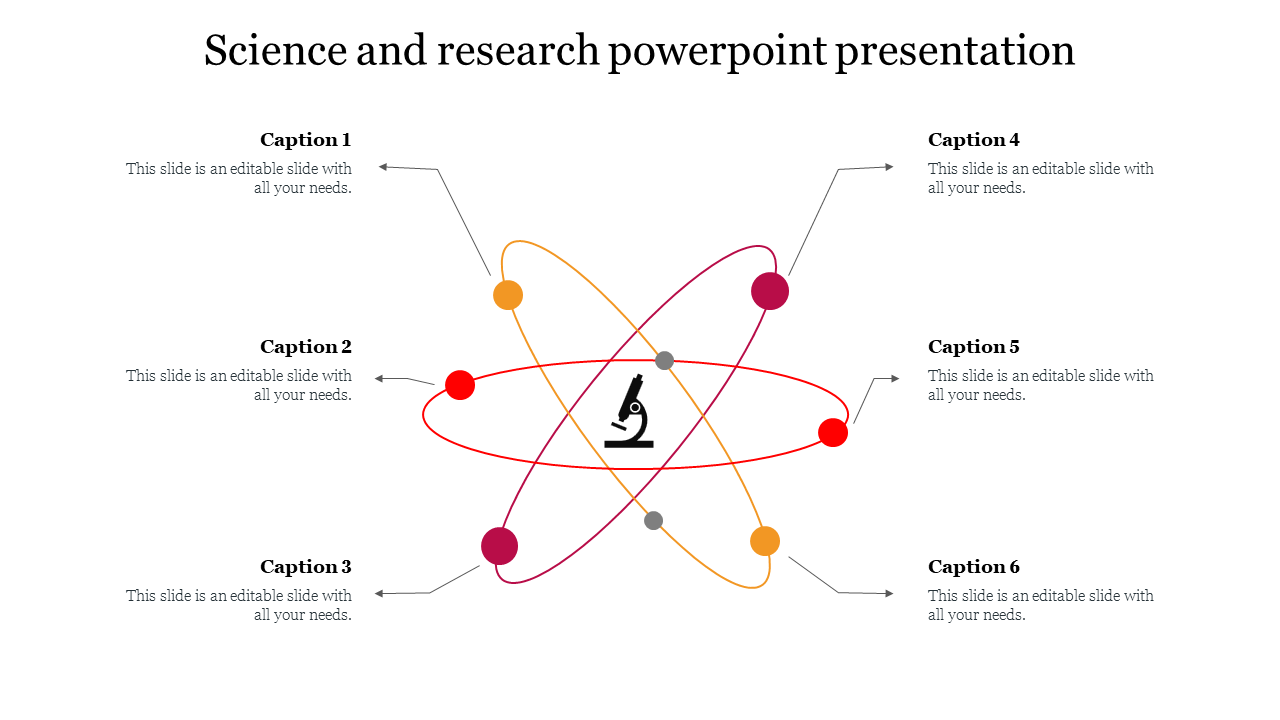 Centralized atom illustration with red, orange, and yellow orbits around a microscope symbol, linking to six captions.