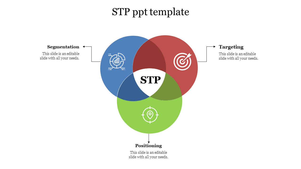 Colour coded Venn diagram with three overlapping circles  labeled, with STP in the center each with caption areas.