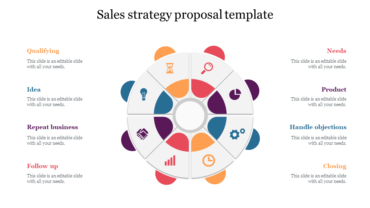 Circular diagram with segmented icons representing different sales strategy steps  with placeholder text areas.