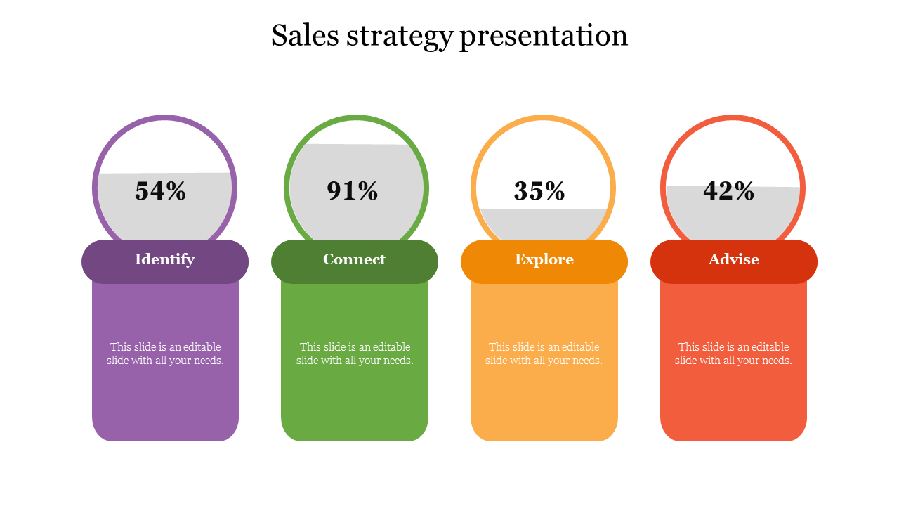 Sales slide with four vertical rectangles in purple, green, yellow, and orange, topped with matching circular percentage.