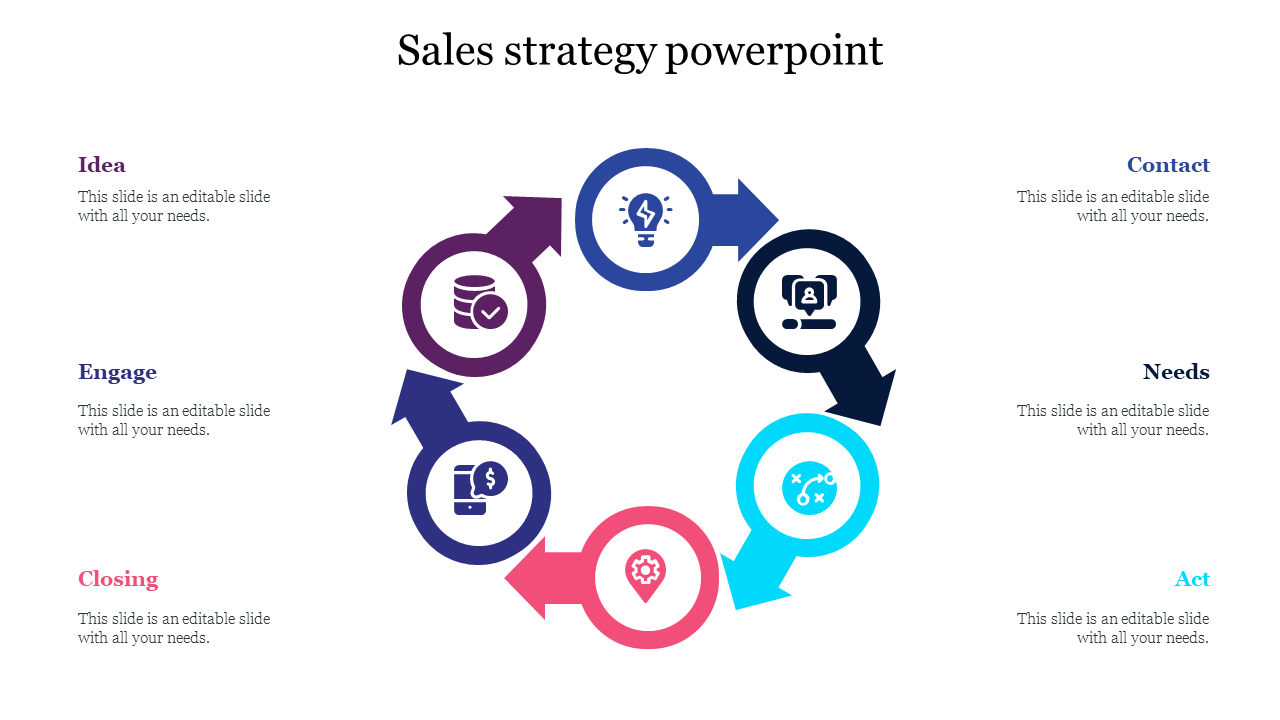 Circular sales strategy diagram illustrating sequential steps from idea to engage, with directional arrows and icons.