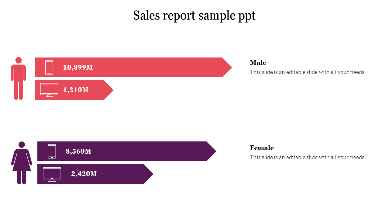 Sales report infographic slide comparing male and female sales figures for mobile devices and desktop computers.