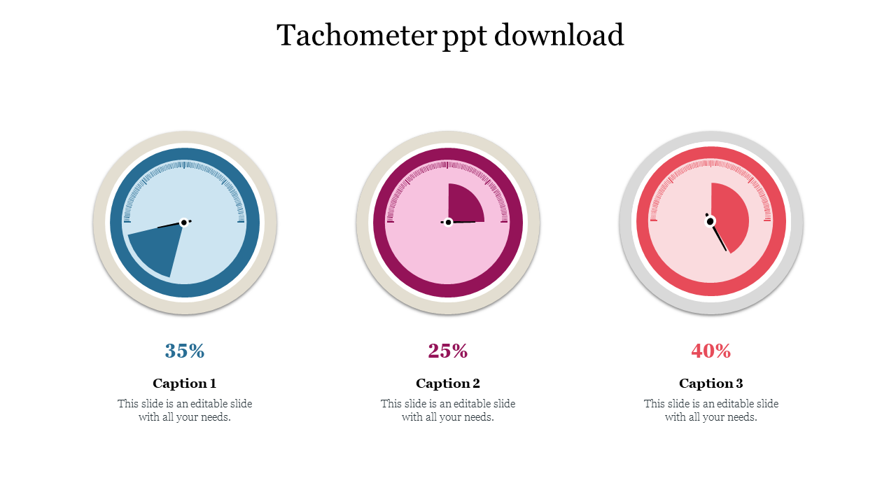 Three circular tachometer dials in blue, pink, and red, each displaying different percentage values with captions below.