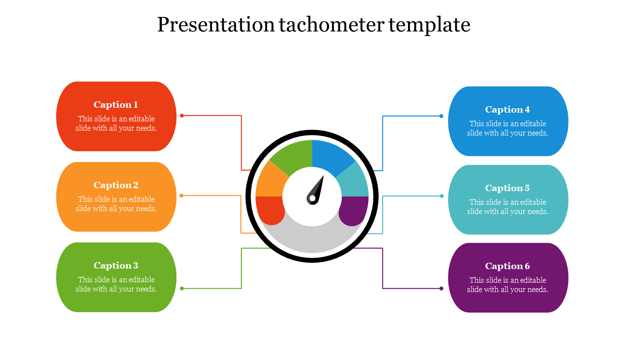 Circular tachometer gauge with a needle pointing six colored sections, and captions in rounded rectangles connected by lines.