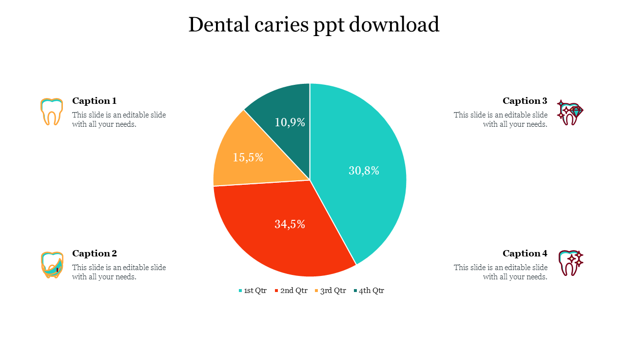 Dental caries presentation slide with a colorful pie chart and four captioned icons.