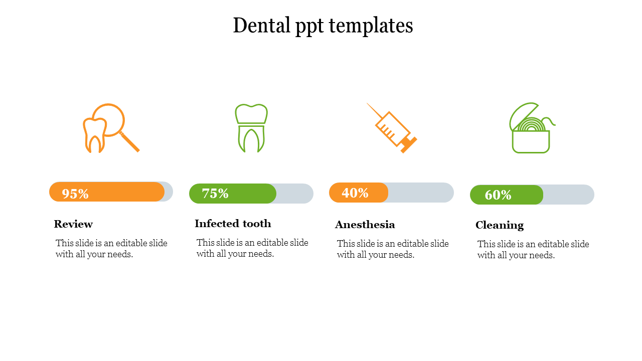 Dental themed slide with four sections, each featuring an icon, progress bar, and label in green and orange shades.