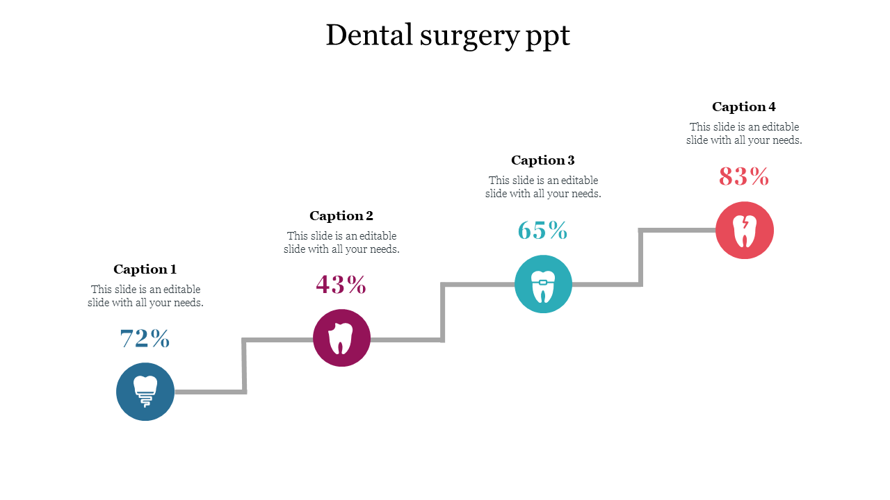 Step chart with four stages, each marked by a colored circle containing a dental related icon and percentage labels above.