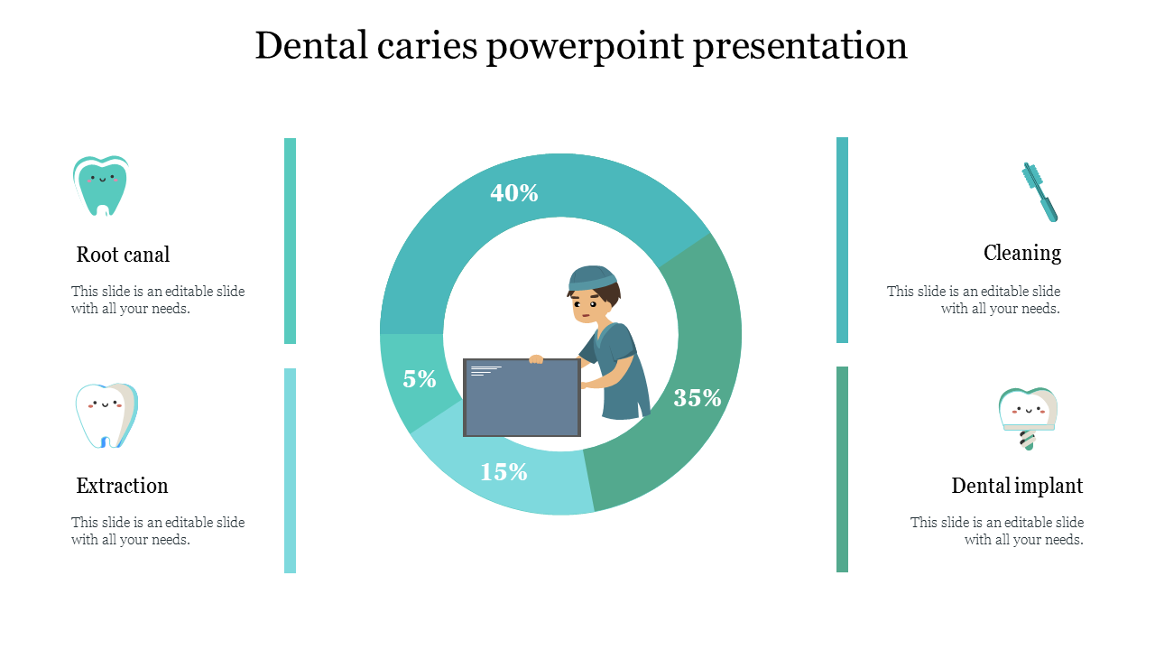 Dental caries slide featuring a pie chart with dental procedure percentages and icons.