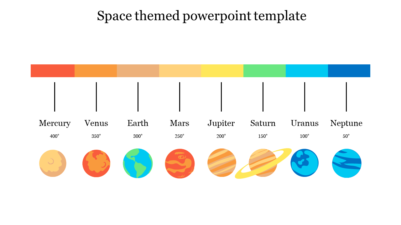 Horizontal arrangement of planets with corresponding labels and temperatures, topped by a warm to cool gradient bar.