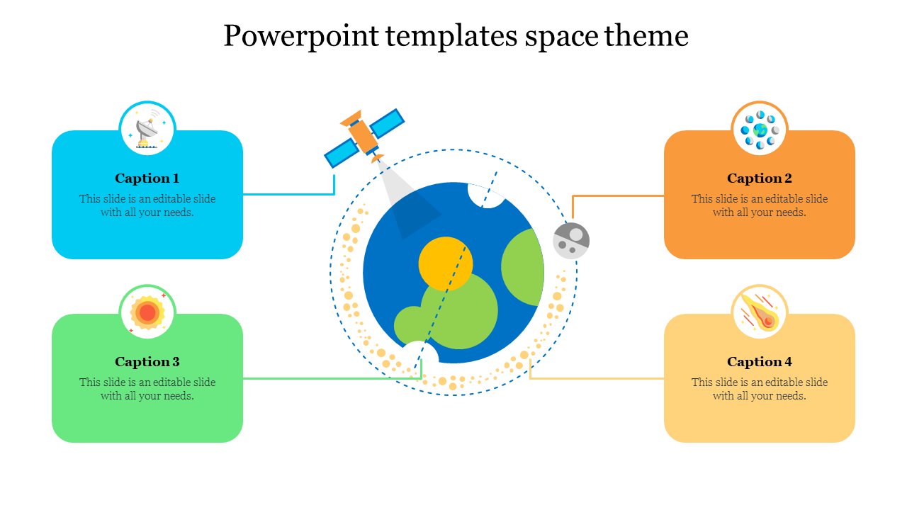 Slide design with a space theme, showing Earth and surrounding icons connected to four colored caption areas.