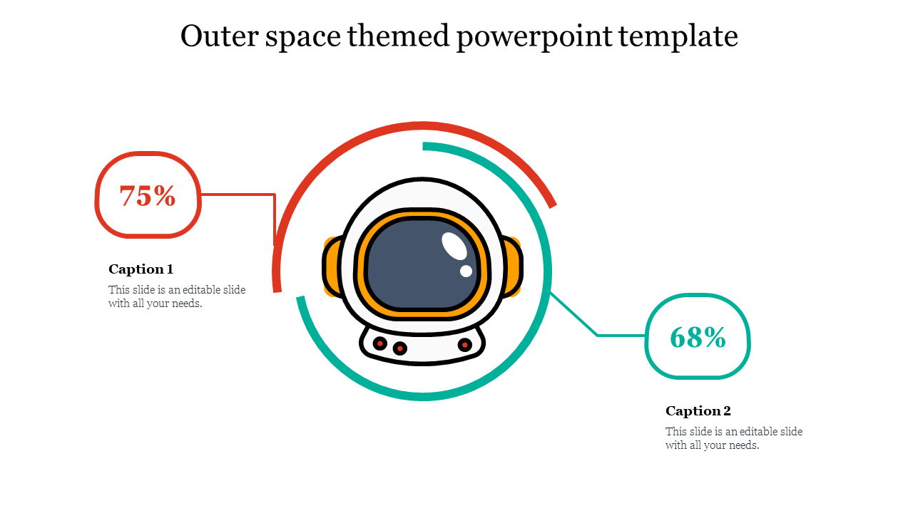 Outer space themed slide with an astronaut helmet, linked to two captions with 75% and 68% inside circular designs.