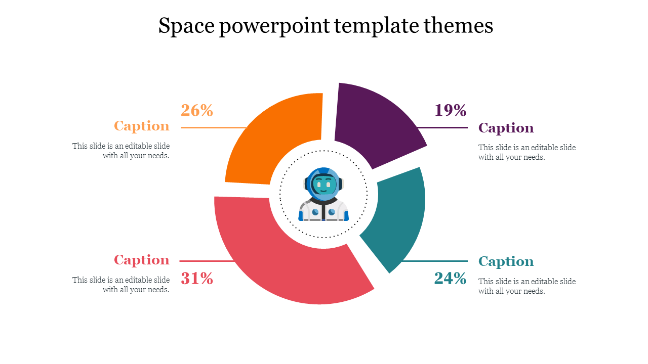 Circular infographic with an astronaut at the center, featuring four percentage sections in orange, red, teal, and purple.