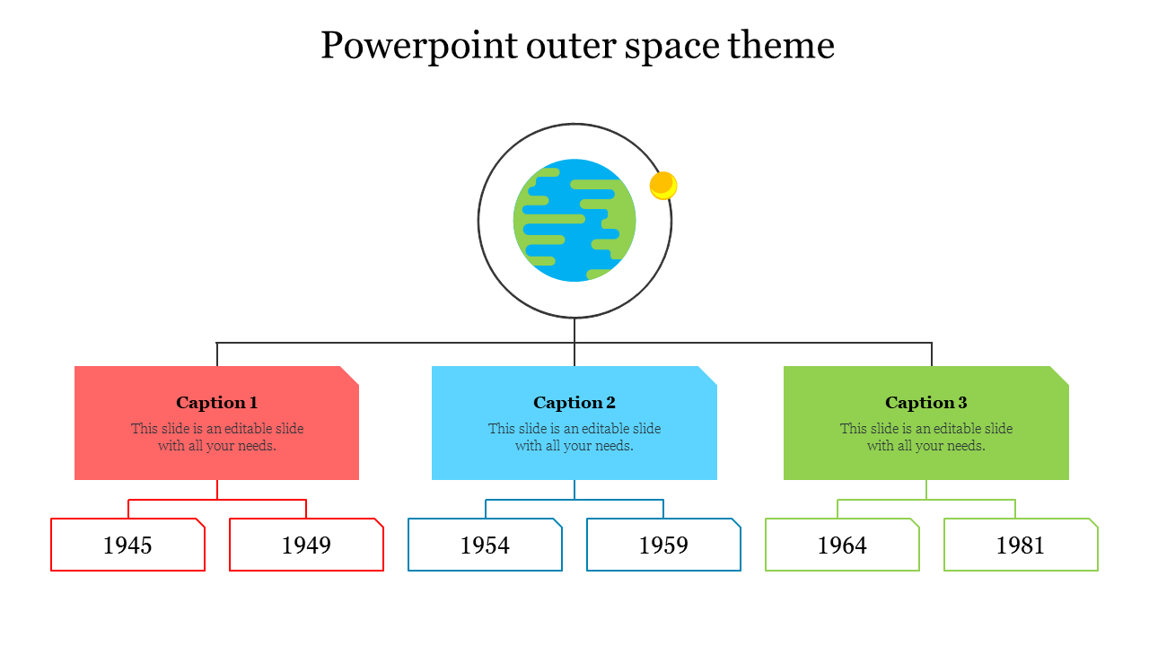 Earth illustration at top center with orbiting object, and three colorful caption boxes below with timeline dates in rows.