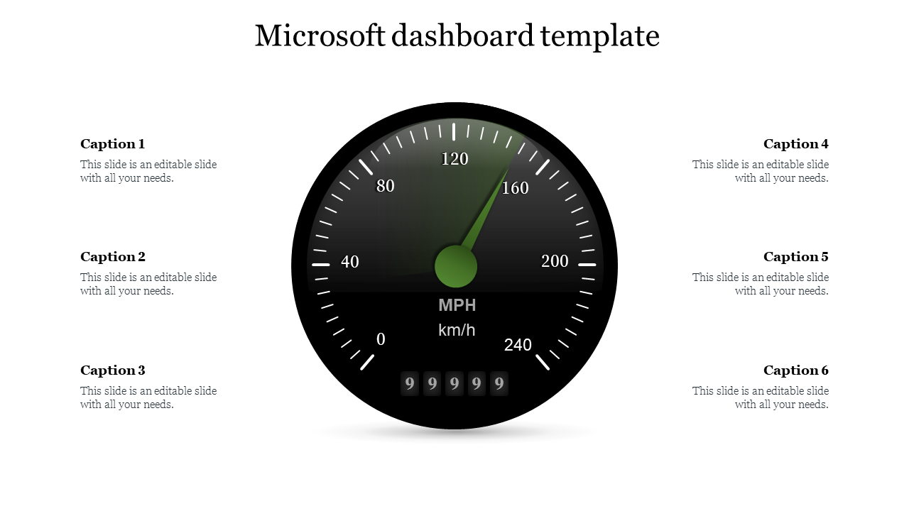 Black circular speedometer gauge with a green needle, surrounded by six captions on a white background.