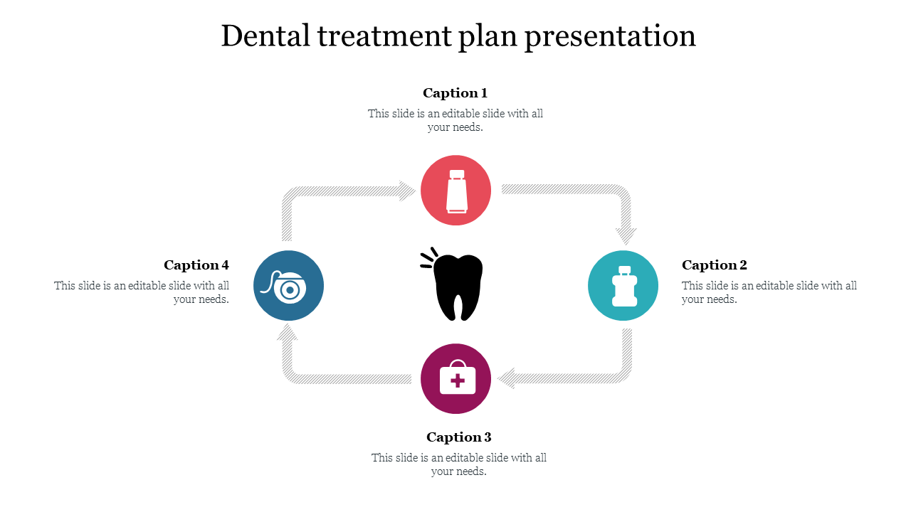 A rectangular flowchart having dental icons from a tooth up to dental mirror with four caption areas.