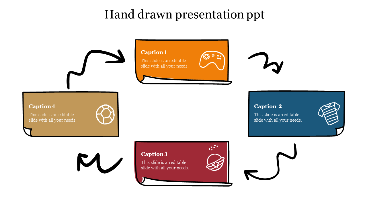 Hand drawn slide with four colored scroll like boxes in orange, blue, red, and brown, connected by curved arrows.