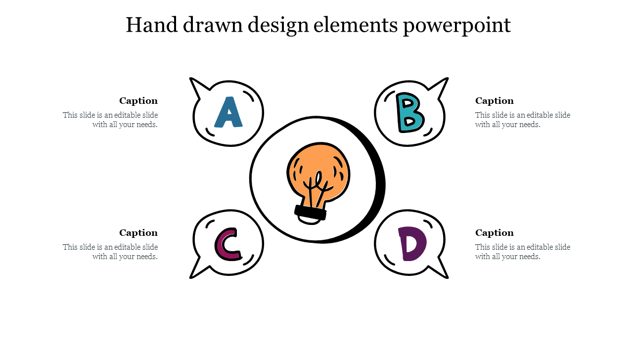 Hand drawn slide with a central light bulb surrounded by four speech bubbles labeled A to D, each with captions.