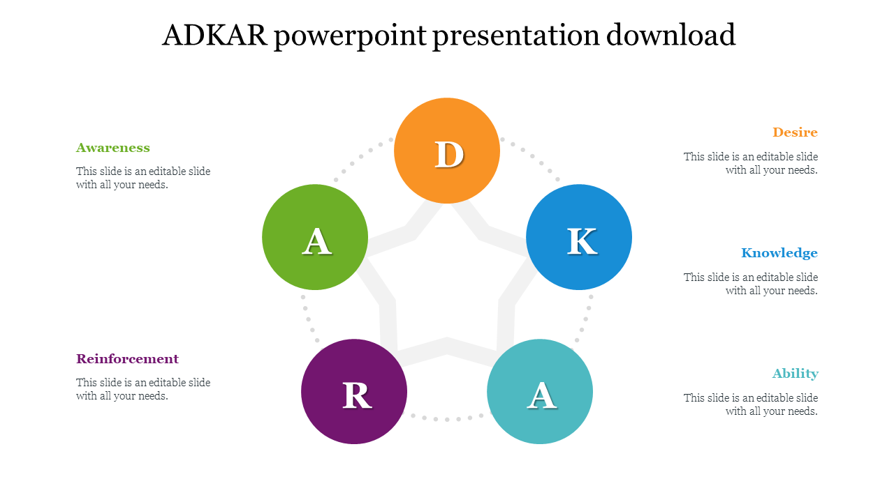 Star shaped framework linking colored circles labeled A, D, K, A, and R with dotted lines around the design.