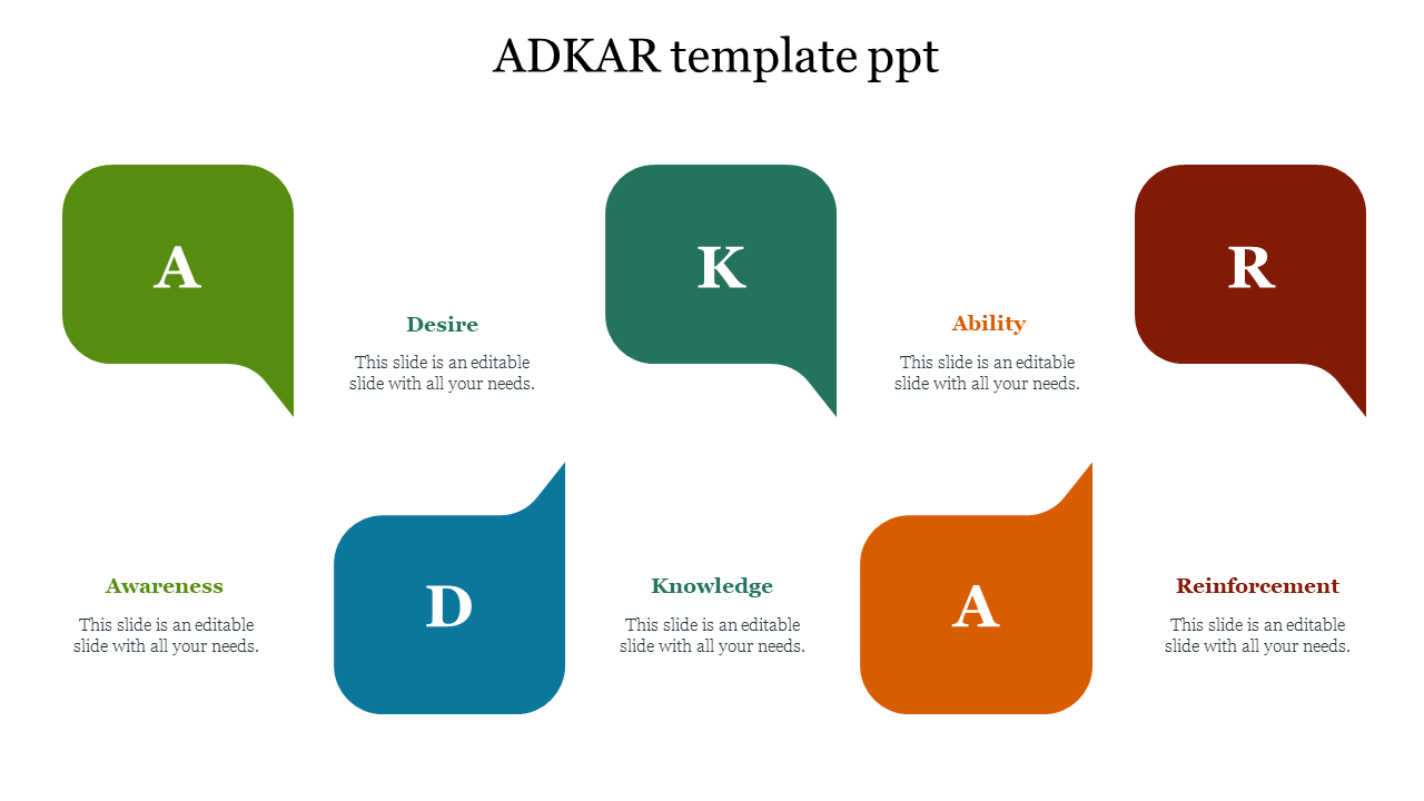 Innovative ADKAR template ppt  