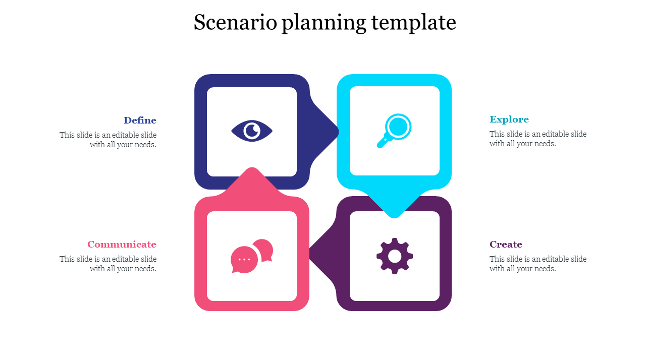 Nice Scenario Planning Template Ppt