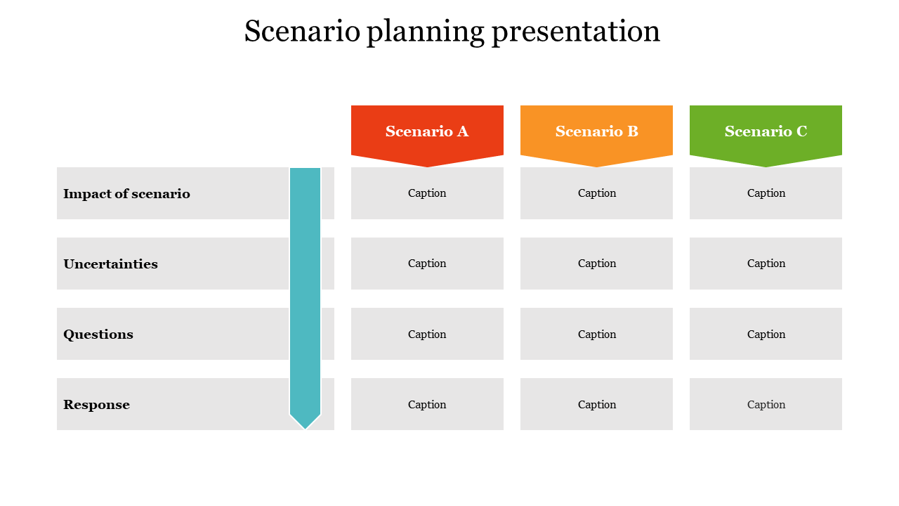 Scenario planning slide table comparing Scenario A, Scenario B, and Scenario C across different categories with captions.