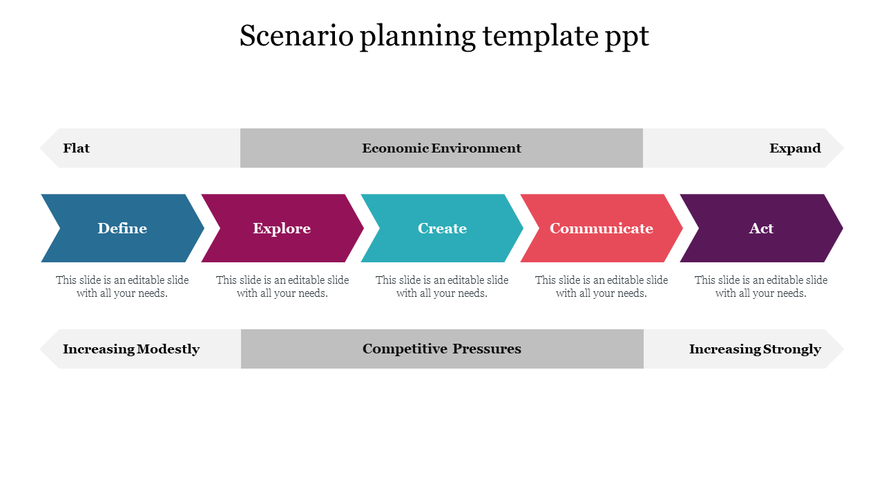 Five-stage scenario planning chart with labeled arrows in blue, purple, teal, red, and dark purple each with caption areas.