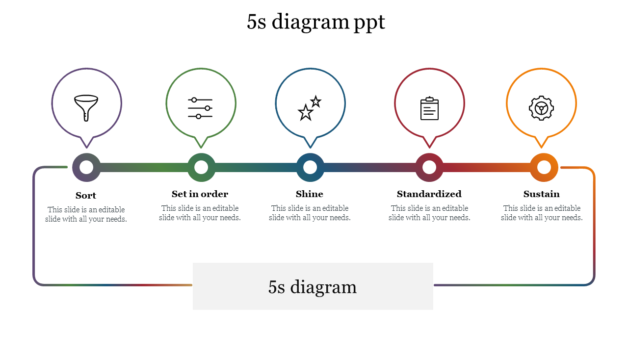 5s Diagram PowerPoint Template Presentation & Google Slides