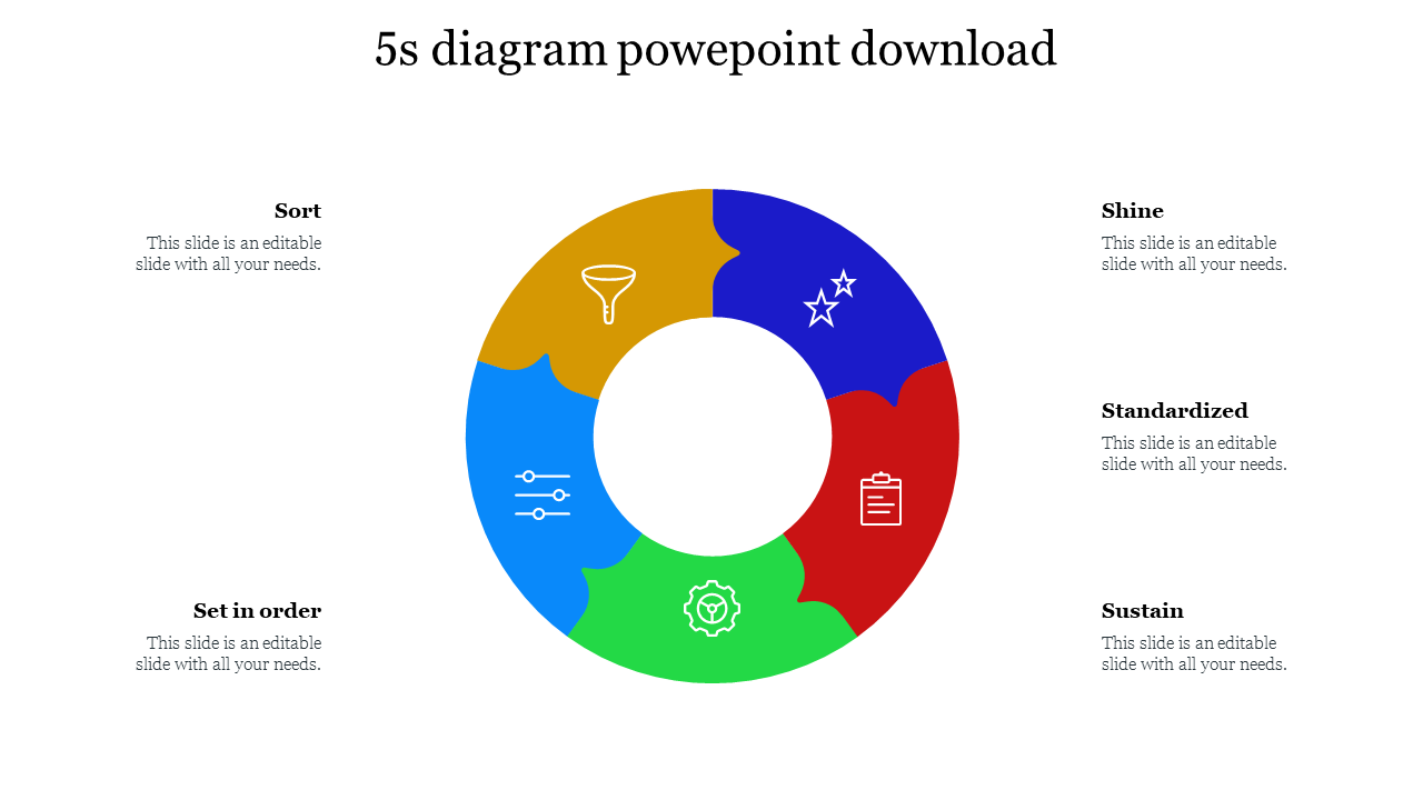 5S diagram PowerPoint template showing circular sections for Sort, Shine, Set in Order, Standardized, and Sustain with icons.