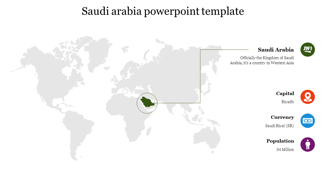 Gray world map highlighting Saudi Arabia in green, alongside three colorful icons with brief details of the country.