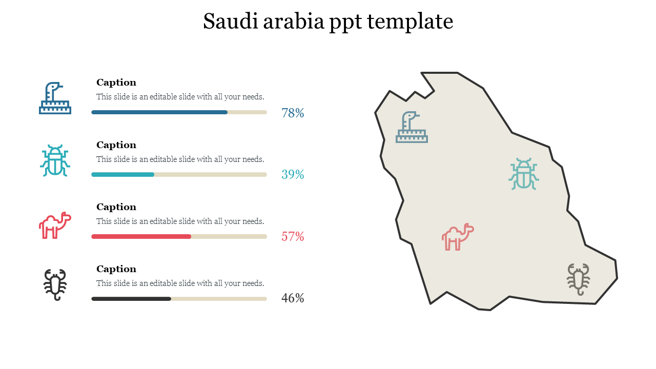 Saudi Arabia map with animal icons and progress bars beside captions displaying percentages in blue, teal, red, and black.