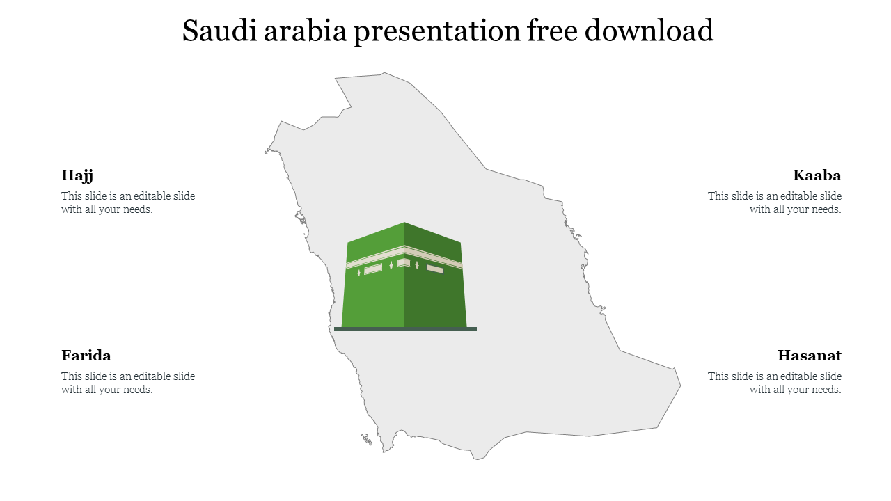 Gray map of Saudi Arabia with a green Kaaba icon in the center and four labeled captions around it.