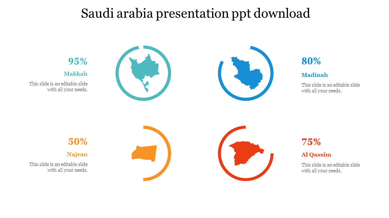 Saudi Arabia slide with region maps and circular progress indicators in blue, orange, red, and teal, showing percentages.