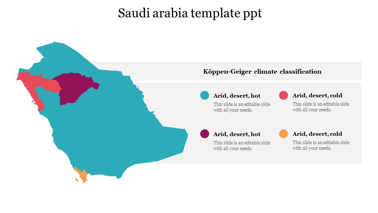 Saudi arabia slide showing a climate classification with four different climate zones highlighted in various colors.