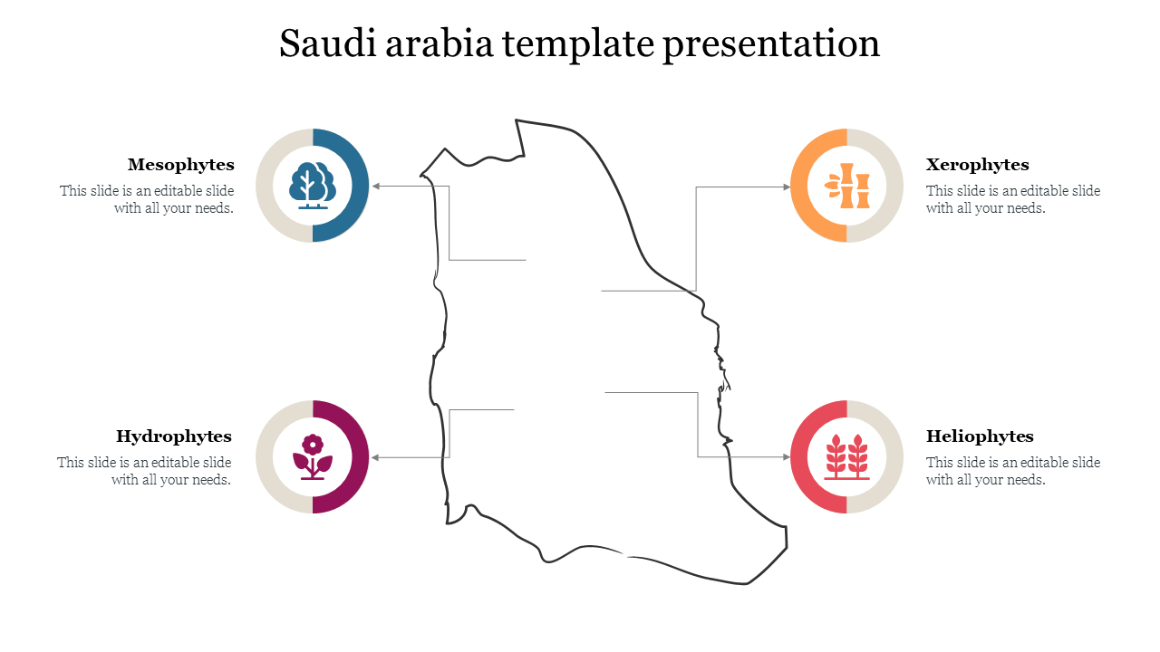 Outline map of Saudi Arabia with four circular plant icons in teal, orange, red, and pink on each side.