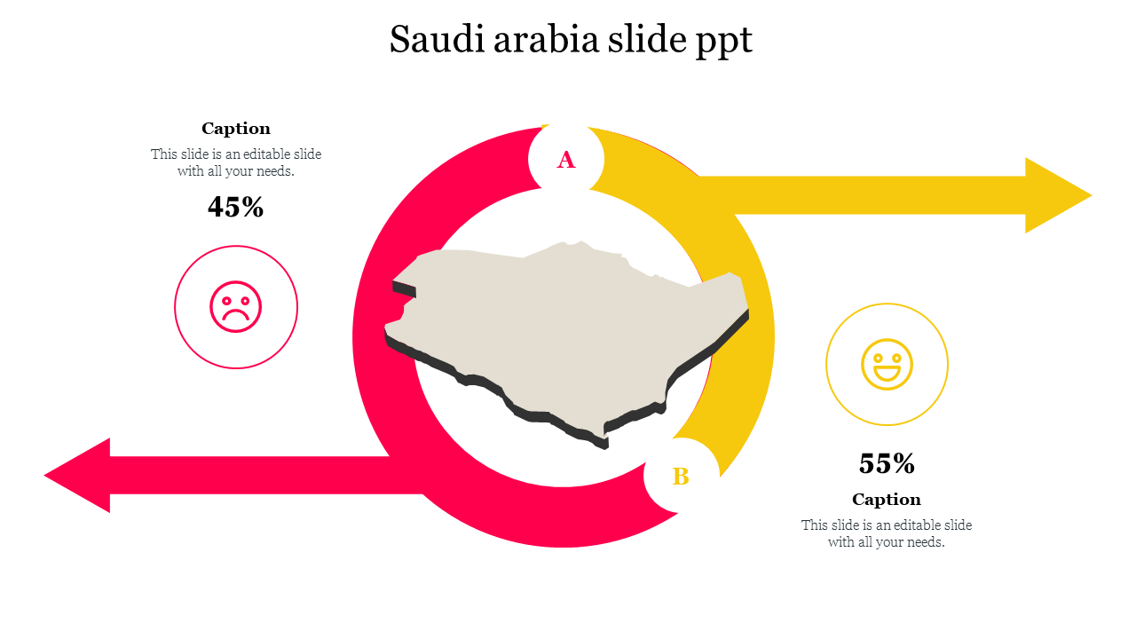 Saudi Arabia infographic showing a 3D map outline, with red and yellow arrows representing percentages and emotions.