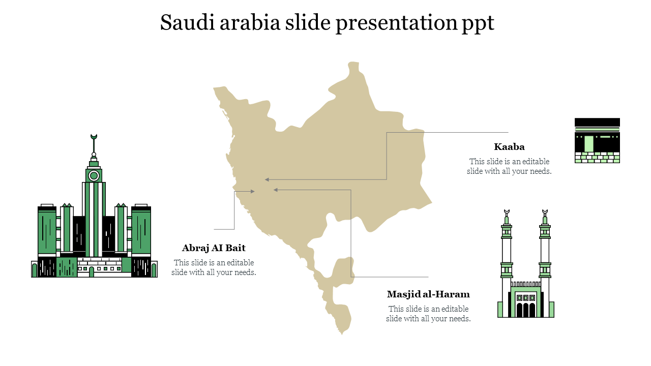 Illustration of Saudi Arabia highlighting landmarks like the Kaaba, Masjid al Haram, and Abraj Al Bait.