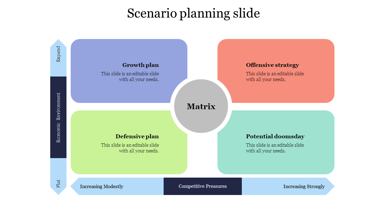 Scenario planning slide featuring matrix with four colored quadrants with placeholder text.