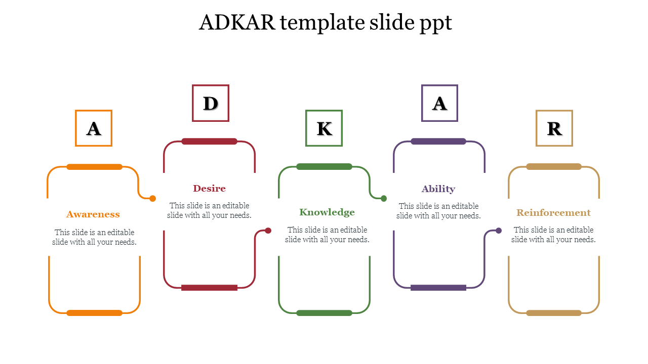 Nice ADKAR template slide ppt  