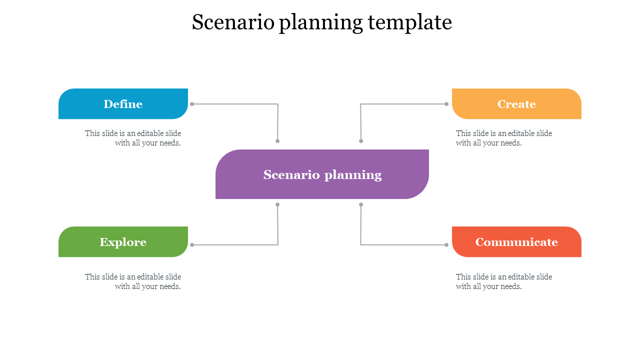 Download editable Simple Scenario Planning Template PPT