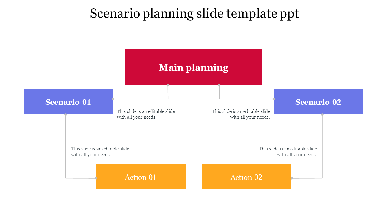 Scenario Planning Slide Template PPT Free Download Now