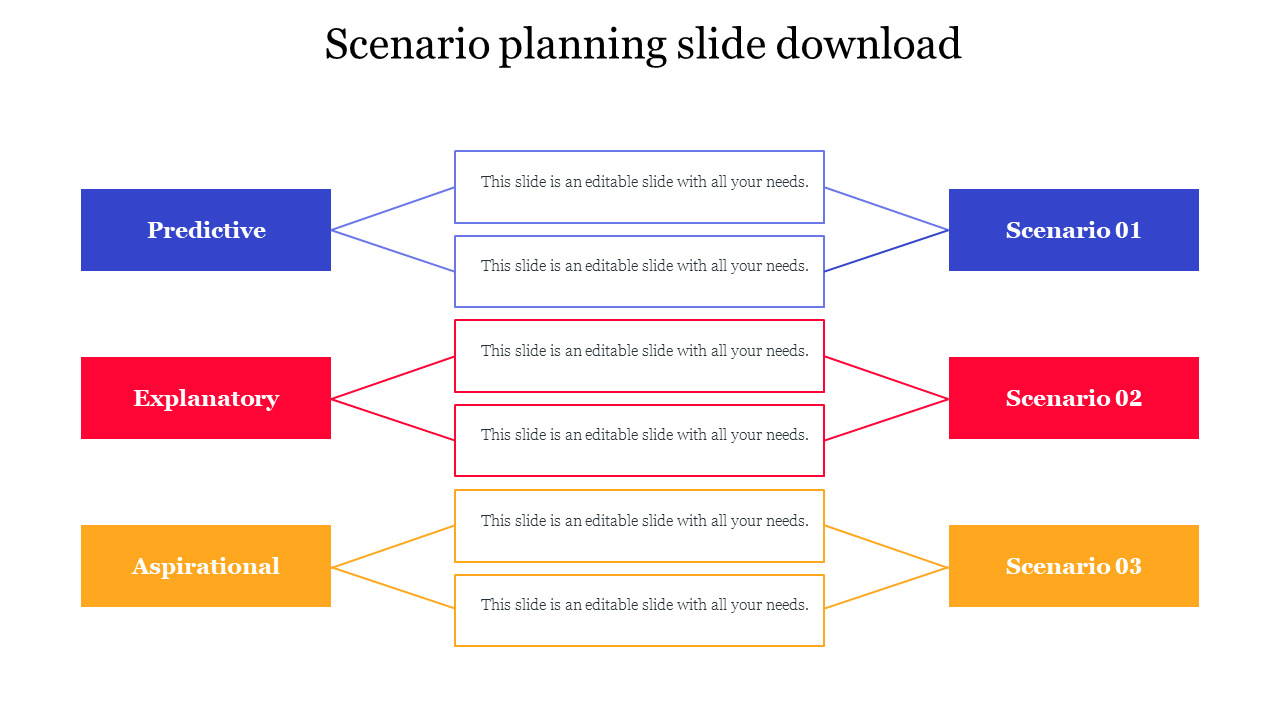 Our Predesigned Scenario Planning Slide Download-6 Node