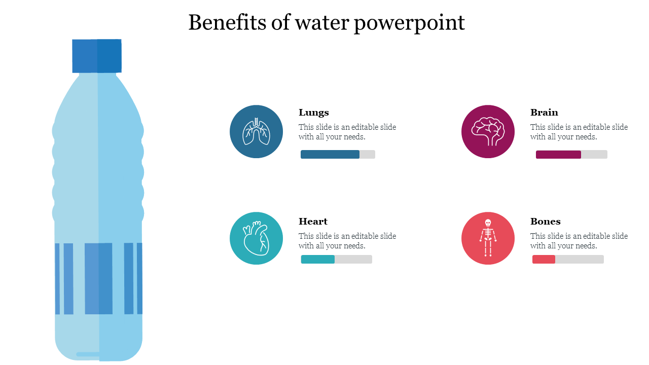 Blue water bottle beside four colored icons of lungs, brain, heart, and bones, each showing a progress bar.