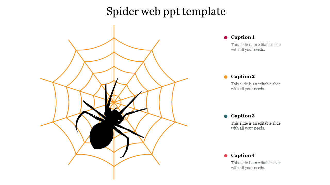 A black spider in the center of an orange web, with four caption points listed on the right side.