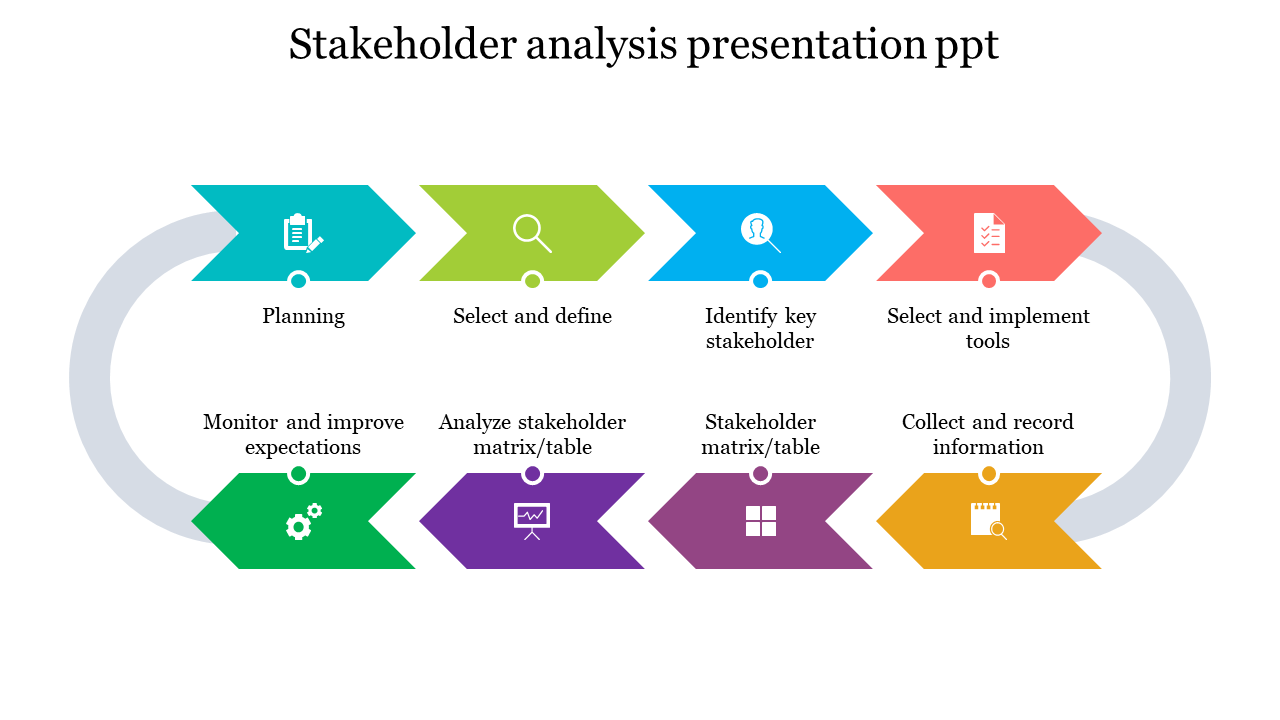 Curved arrow stack analysis diagram with various icons and colors representing stages.