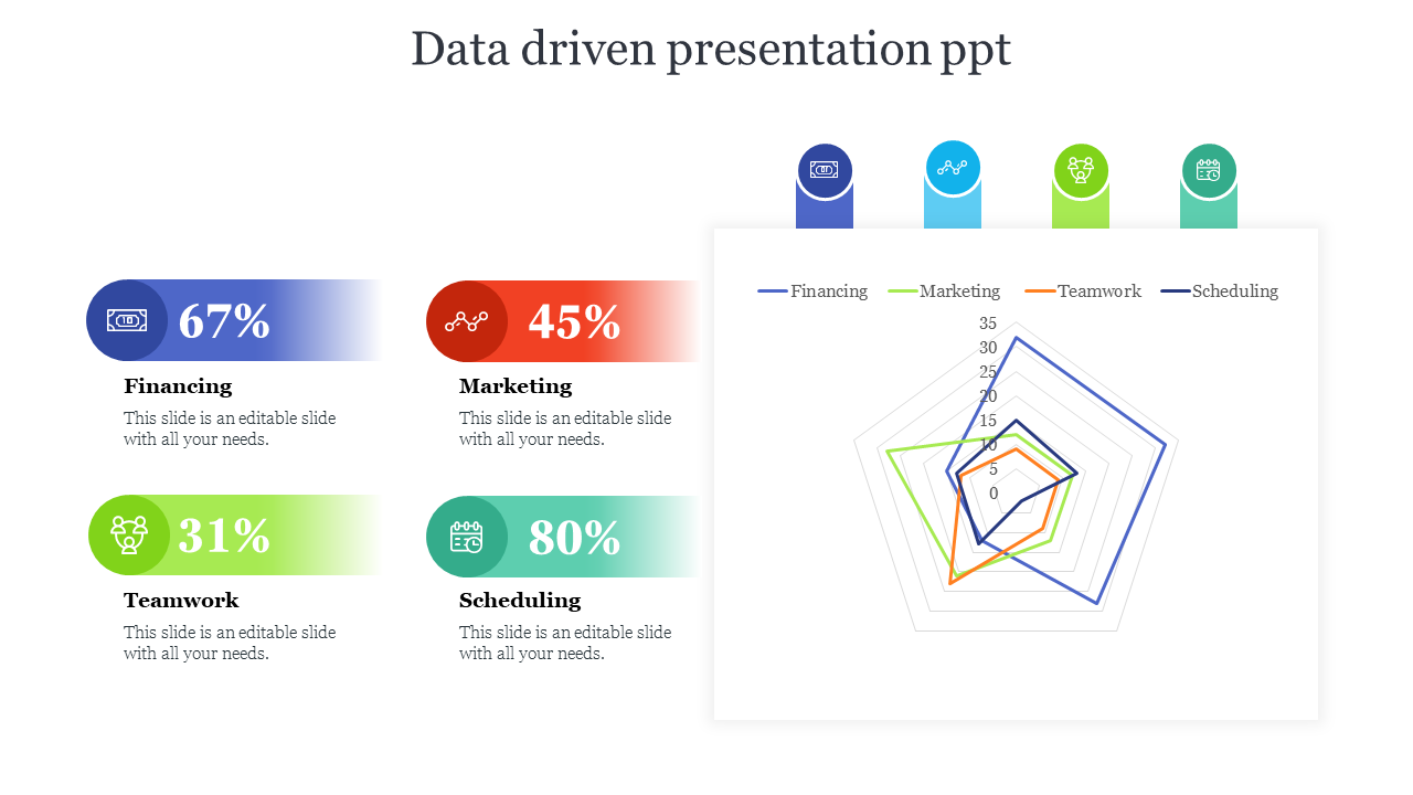 Diagram showing percentages for date driven financing, marketing, teamwork, and scheduling, with icons and a radar chart.