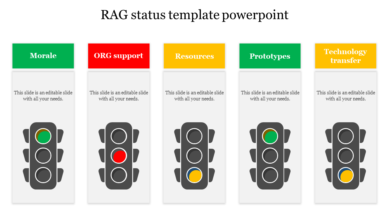 RAG status template with traffic light indicators showing green, red, and yellow colored boxes with placeholder text.