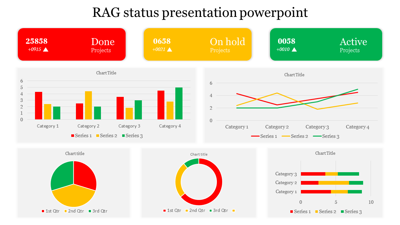 RAG dashboard with red, yellow, and green sections showing project status, using bar, line, and pie charts.