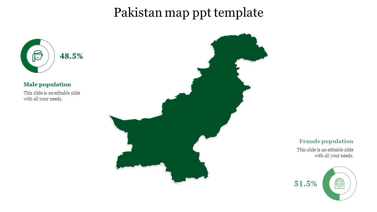 Map of Pakistan in green with male and female population percentages, represented by circular icons, on either side.