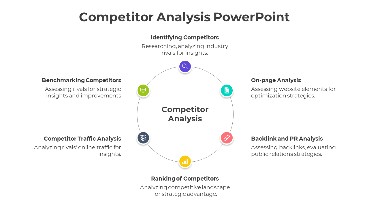 Competitor analysis slide with a circular diagram showing six steps with icons and text descriptions.